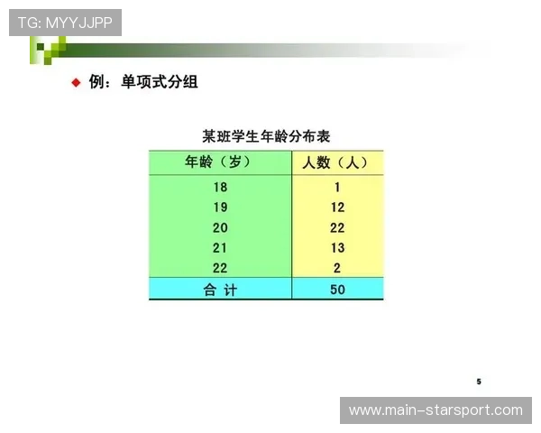盘点DOTA2那些“一图胜千言”的赛后数据分析表。